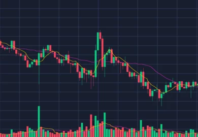 How to Identify Market Trends Using Volume Analysis
