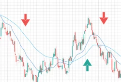 How to Use Moving Averages to Predict Stock Market Trends?