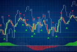 What is the Donchian Channel Indicator?